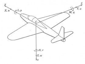 航模飞机设计基础知识（一）