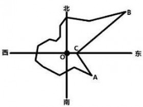 风向玫瑰图怎么看