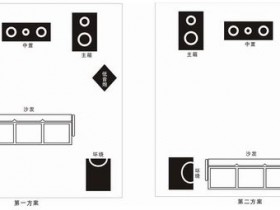 多声道音响系统中环绕音箱的摆位