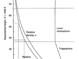 航模飞机设计基础知识(二)