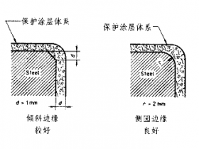 涂装工艺对产品设计的要求和建议