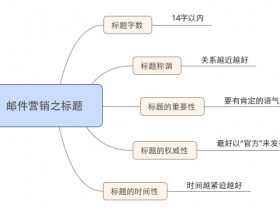 标题是邮件营销的第一生产力