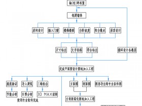 建筑设计流程图