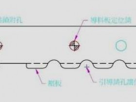 五金连续模常用导料结构设计