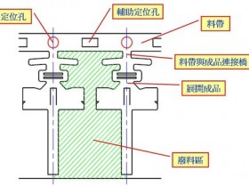 五金连续模料带各部分功能