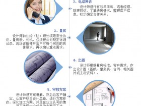 装修设计具体流程