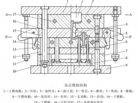 压铸模的结构与组成部分