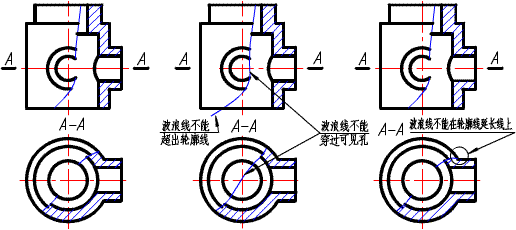 机械制图剖视图的种类及画法（下）