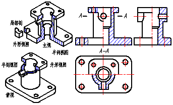 机械制图剖视图的种类及画法上