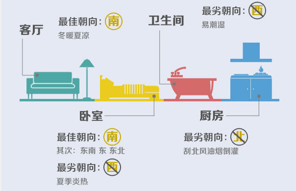 房屋朝向怎么选?房屋朝向风水大全